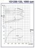 Double Suction Split Case Pump 1D 1250-125, 1000, without engine