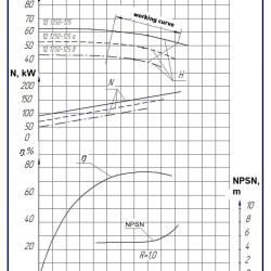 Double Suction Split Case Pump 1D 1250-125, 1000, without engine