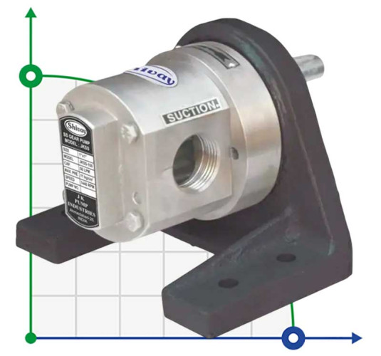 Gear pump JKSS 040 3/8 inch, 1 m3/h, AISI 316 for foodstuffs