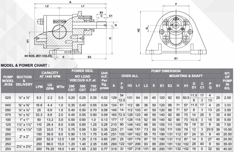 Gear pump JKSS 040 3/8 inch, 1 m3/h, AISI 316 for foodstuffs