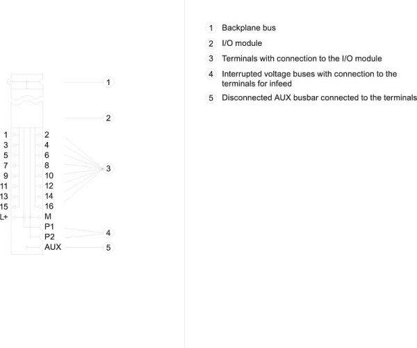 6ES7193-6BP00-0DA0, SIMATIC ET 200SP, unidad base BU15-P16+A0+2D, BU tipo A0