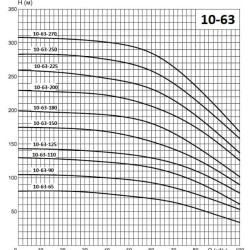 ECV 10-63-150 nrk Tiefpumpe für Bohrloch