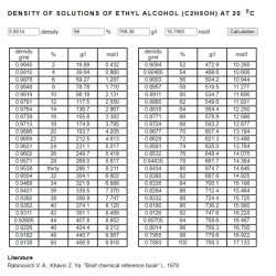 DN15 Caudalímetro de acero inoxidable rotámetro LZ PN6 (líquido Mezcla de alcohol C2H5OH 92%), 11...110 l/h, 4-20mA, Ex, 0,8126g/cm3, 8/30/78°C