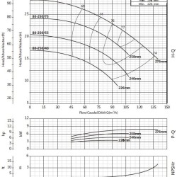Консольний насос для іригації BS4 80-250/110 (84/23,9), 11kW, 1450 без двигуна