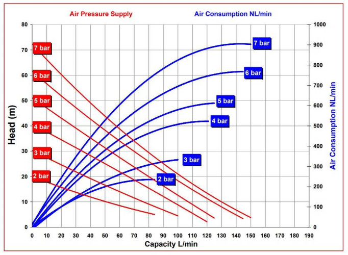 RUBY FDA 025S-W-TST-T насос пневматический мембранный