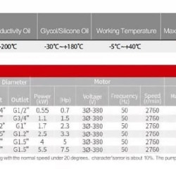 Bomba vortex de acero inoxidable WH-33U -30°C+200°C