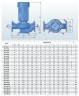 BT 65-400/7,5 pump in-line