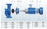 BT 65-400/7,5 pump in-line