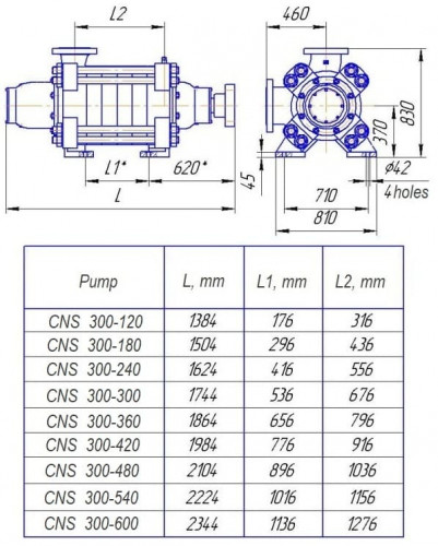 Zentralheizungspumpe 300-480, 630 kW, 1500 U/min, mehrstufig, ohne Motor