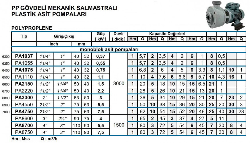 Насос химический кислотний, кислотостойкий DiaPump PA-6300 (0,37кВт)