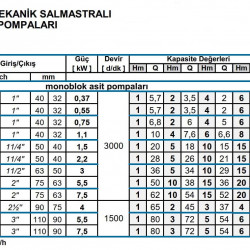 Chemiepumpe, säurefest DiaPump PA-6300 (0,37 kW)