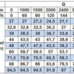 Насос відцентровий моноблочний BST 80-250/37, 3000