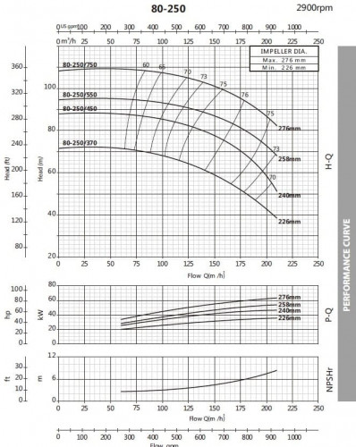 Насос центробежный моноблочный BST 80-250/37, 3000