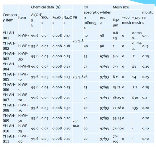 Hydroxyde d'aluminium, type technique YH-AH, H-WF-15