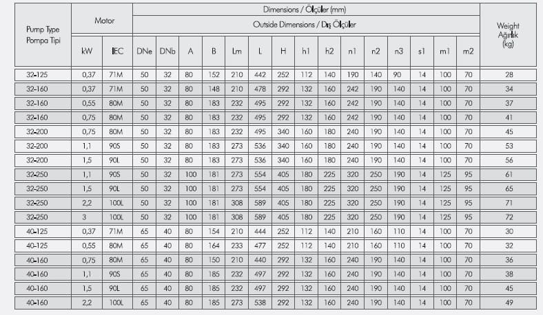 Pompe de tour de refroidissement monobloc ETKF-M 40-125,0,37 kW, 1500