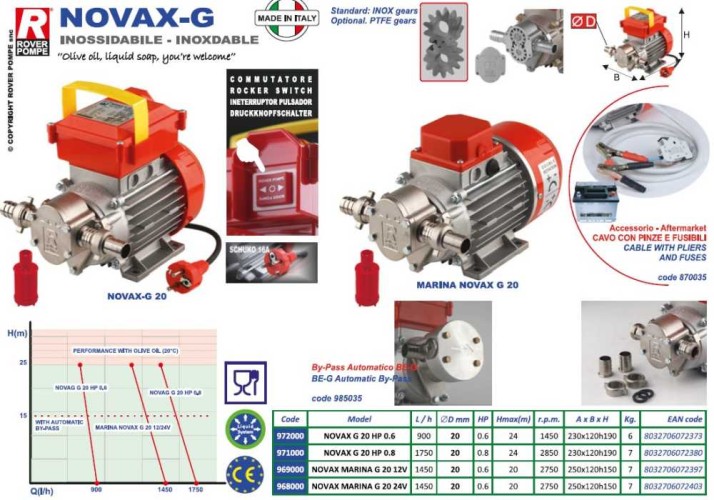 NOVAX G 20 HP 0.8 gear pump