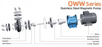 Bomba criogénica de acero inoxidable QWW50-40-55S6AFGABS, 25 m³/h, 30 m, 4 kW, 380B, AISI 316, -196 °C + 420 °C