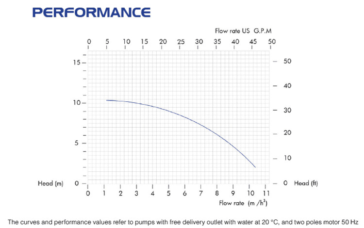Центробежный химический насос FLUIMAC DRAGON 10 PP, 0,55 кВт, 380В