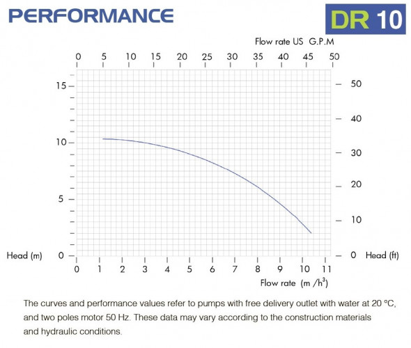 Центробежный химический насос FLUIMAC DRAGON 10 PP, 0,55 кВт, 380В