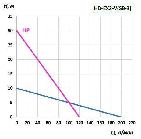 Bomba para barril BTS-HD-EX2-V+SS304-1500mm