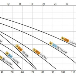 Жидкостно-кольцевой вихревой насос для морского сектора LIVERANI EP 20 T MP, 32 л/мин, CC/12V, 0,35 кВт, 3000 об/мин, бронза, Lip seal
