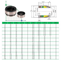 Sello mecánico R-HRN 70, SIC/SIC, VITON, 304