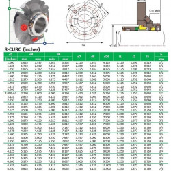 Картриджное уплотнение насоса R-CURC 4.1/4, SIC/SIC, VITON, 316L