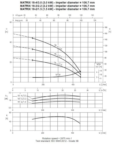 Насос багатоступеневий горизонтальний MATRIX/I 18-3T/2,2, 380V