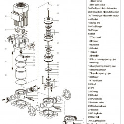 Multistage pump CDLF 8-120, AISI 304, Ex