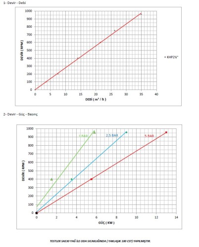 Bomba de engranajes para pintura Kupar KHP 2 1/2 pulgadas-B, Bronce, 3,5-35 m3/h