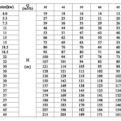 CDLF 65-20-2, AISI 304, Ex насос для спирта, алкоголя, дистилятов, расстворителей, погонов, эфиров