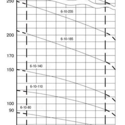 ECV 6-10-185 Edelstahl. Tiefpumpe für Bohrloch