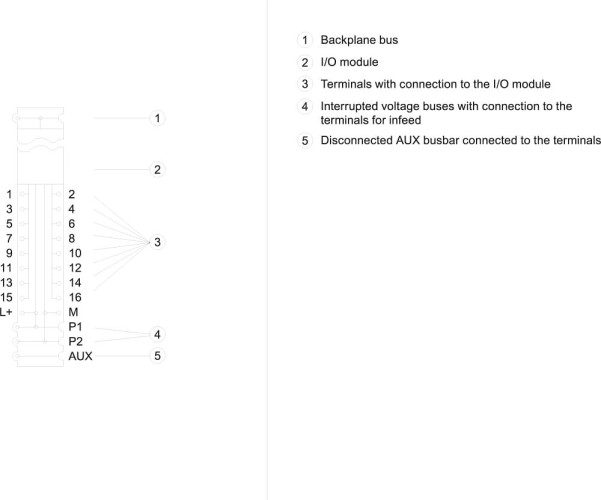 6ES7193-6BP00-0BA0, SIMATIC ET 200SP, базовий блок BU15-P16+A0+2B, BU тип A0