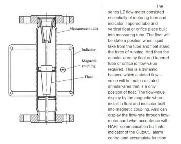 DN25 Расходомер ротаметр LZ PN6 из нержавеющей стали (жидкая спиртовая смесь C2H5OH +Ho2 30%), 0,4...4,0 м3/ч, 4-20мА, Ex, 0,9538g/cm3,+8/+80/+100°C