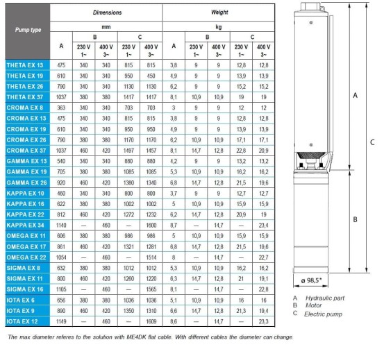 Bomba sumergible 4 pulgadas ATEX THETA EX 26, 380V