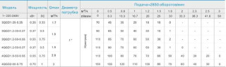 4QGD1,8-50-0,55-10M насос глибинний шнековий