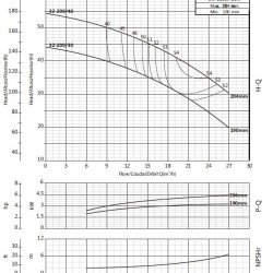 Насос для водопостачання BS 32-200/30 (15/35,2), 3kW, 2900 без двигуна