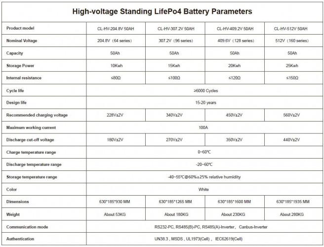 Akumulator wysokonapięciowy CL-HV-409.2V 50Ah, LiFePO4, LFP