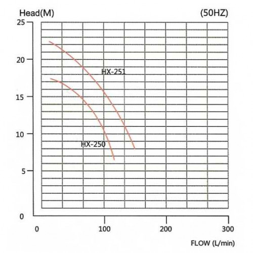 Насос химический QHX-F-252CSE-5V38AFAA, PPH, 116L/min, 33.1m, 1,5kW, 380V