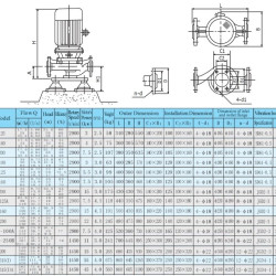 IRG 80-160-7,5 Centrifugal pump