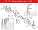 ADH 120 PP/B/2HP/TF/2800/BSP - Horizontal Centrifugal Pump