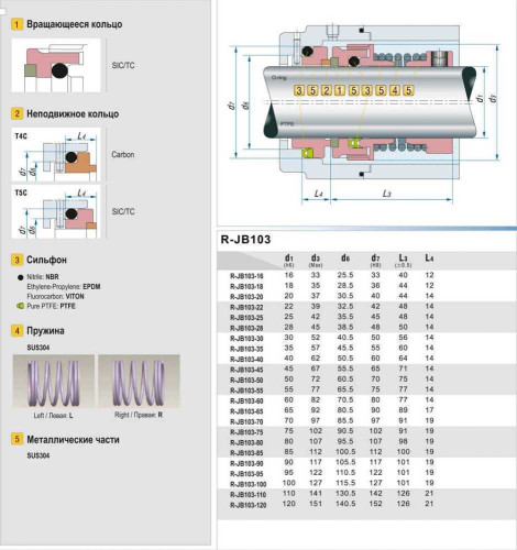 Уплотнение механическое R-JB103 120, SIC/CAR, VITON, 304, T5С