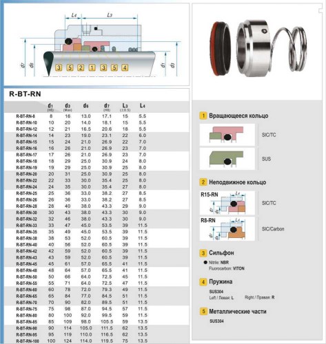 Single mechanical seal R-BT-RN 26, SS/CAR, VITON, 304, T8RN