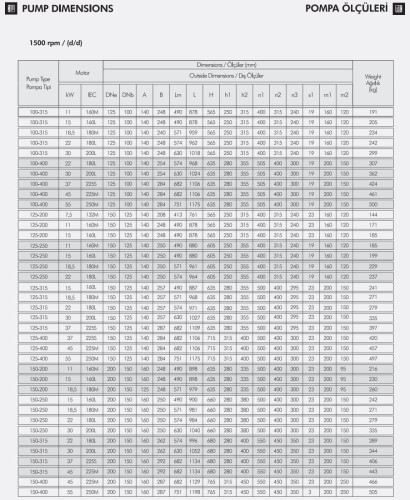 Bomba de agua monobloque ETKF-M 100-400, 37 kW, 1500