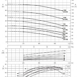Насос из нержавеющей стали NX40/550 (160), 4 кВт, 42 м3/ч, 40м, 380V/T, AISI 304 (EBARA 3M 40-160/4)