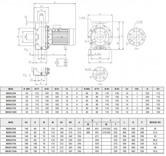 Насос из нержавеющей стали NX40/550 (160), 4 кВт, 42 м3/ч, 40м, 380V/T, AISI 304 (EBARA 3M 40-160/4)