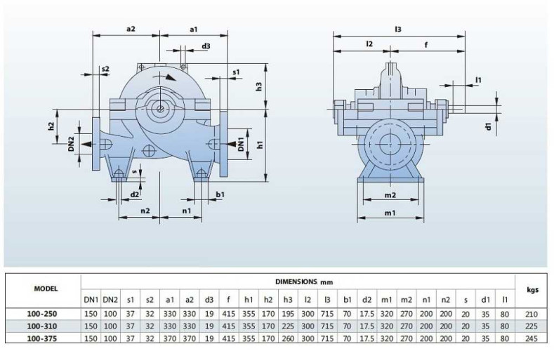 BSC4 100-250A/B, (1500) Double Suction Split Case Pump