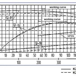 Pompa odśrodkowa K200-150-250a, 22kW, 1500, bez silnika