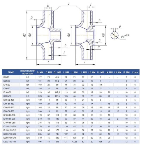 Насос центробежный К200-150-250а, 22kW, 1500, без двигателя