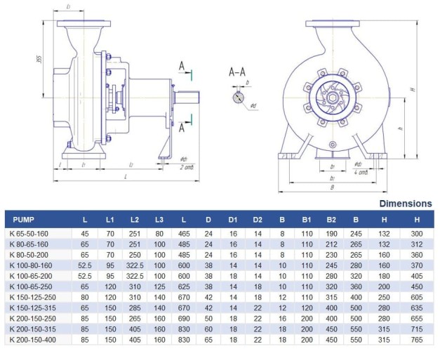 Насос центробежный К200-150-250а, 22kW, 1500, без двигателя
